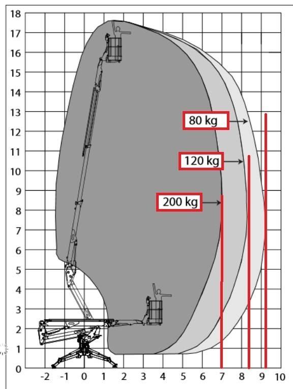 Platform Basket Spider 18.90 PRO Zelfrijdende knikarm hoogwerker