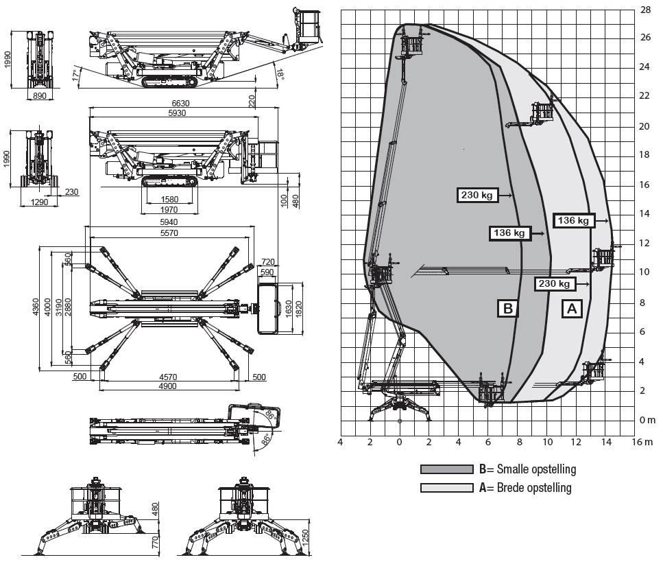 Platform Basket Spider 27.14 Zelfrijdende knikarm hoogwerker